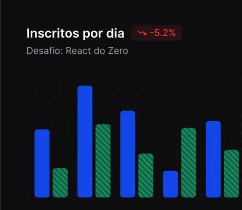 Métricas avançadas